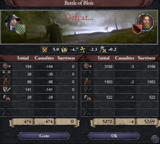 Ambushed levies at blois, Janaury 1086.PNG